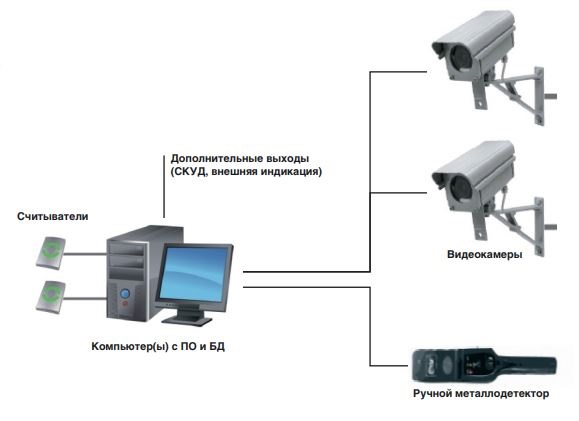 ПАК Аспект безопасности «БАРЬЕР-03»