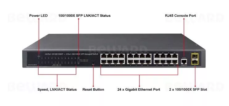 Управляемый коммутатор Beward GS-4210-24T2S