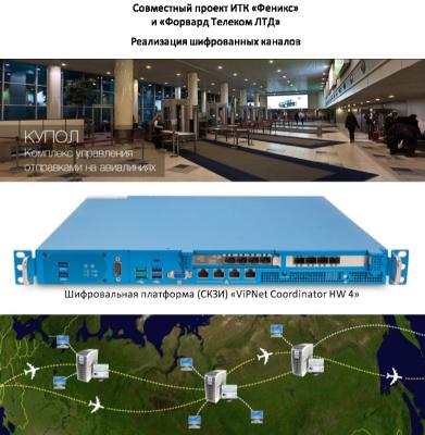Программно-аппаратный комплекс по защитному контуру Программно-аппаратный комплекс по защитному контуру
