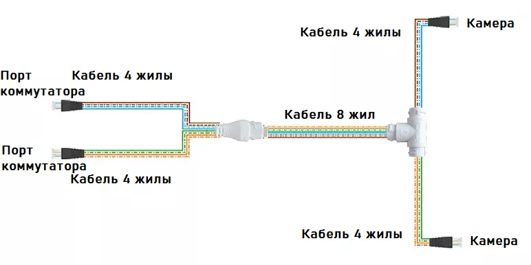 Разветвитель Tantos TSn-SPC