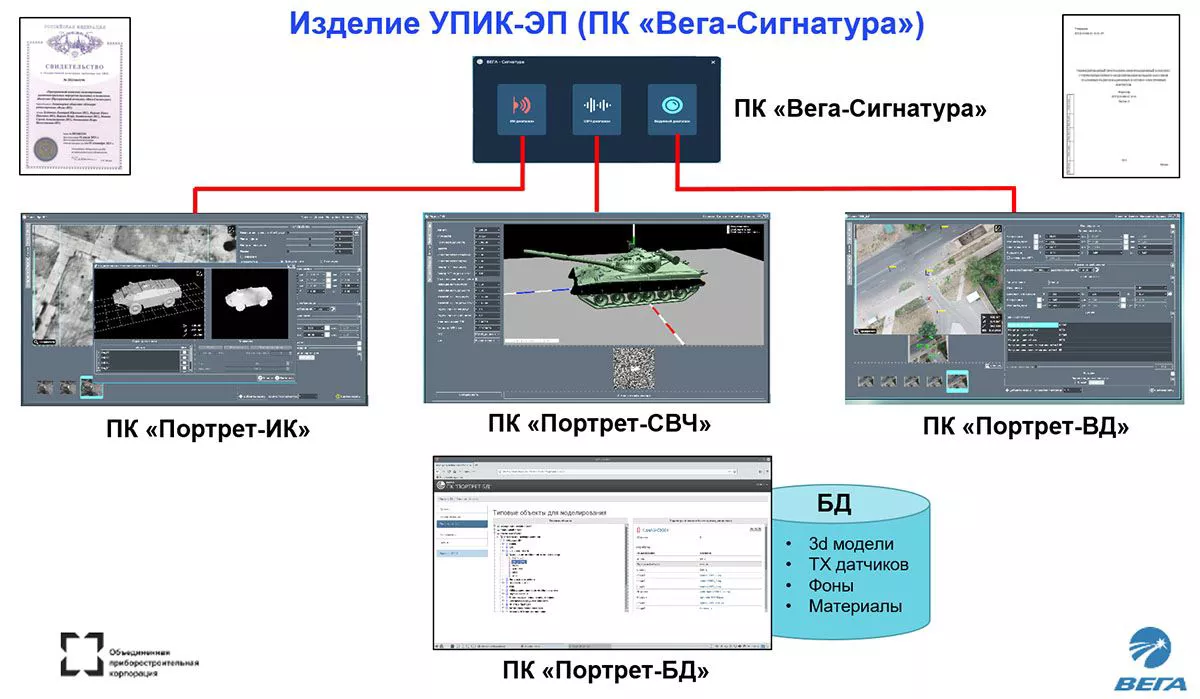 Программный комплекс Интеграл Вега-Сигнатура