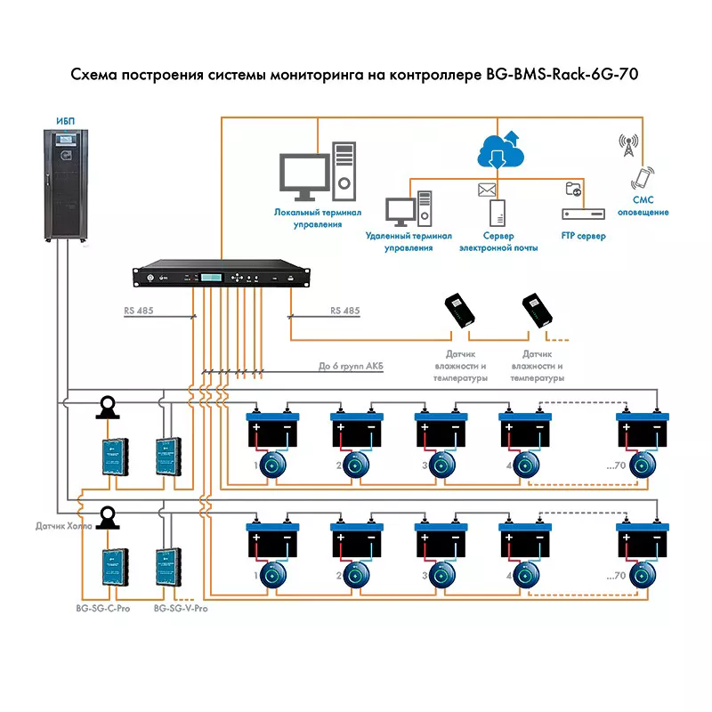 Система поэлементного мониторинга АКБ на основе контроллера Парус электро BG-BMS-Rack-6G-70